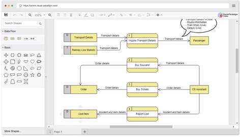 Data flow diagram creator